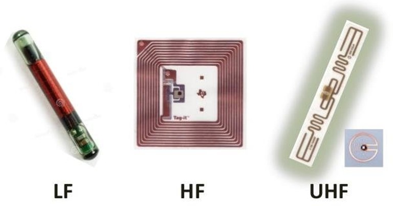 Types of Passive RFID Tags